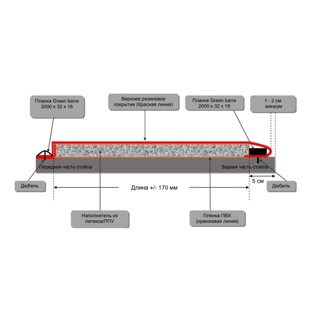 Матрас латексный ELISTA для КРС