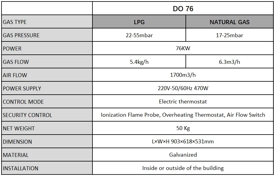 DO-76参数-min.png DO-76参数-min.png