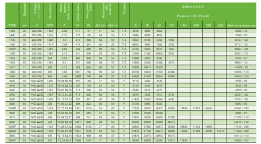 Вентилятор 1456 C 200-240В, 50Гц