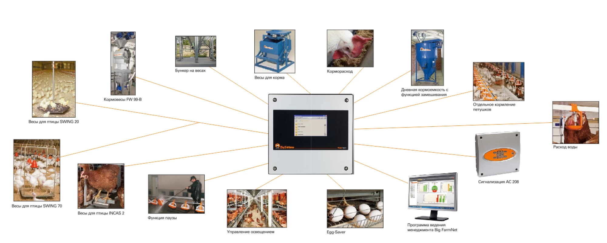 Базовый модуль ViperTouch 1520 7" без датчиков